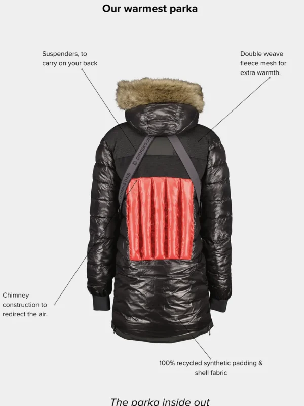 Didriksons Zeus Parka> Höstjackor | Vinterjackor